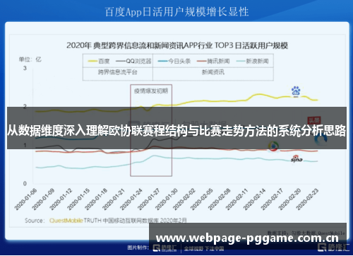 从数据维度深入理解欧协联赛程结构与比赛走势方法的系统分析思路 从数据维度深入理解欧协联赛程结构与比赛走势方法的系统分析思路