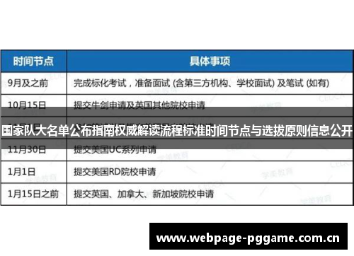 国家队大名单公布指南权威解读流程标准时间节点与选拔原则信息公开